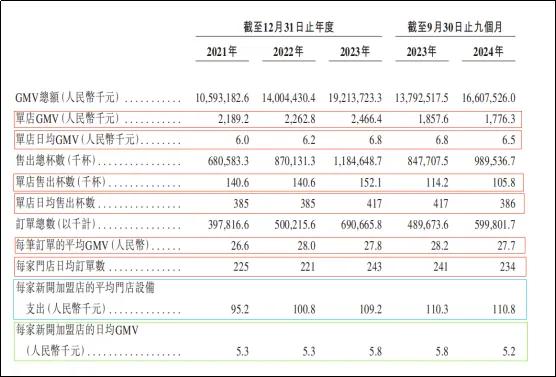 古茗的基本面，开始变脸了