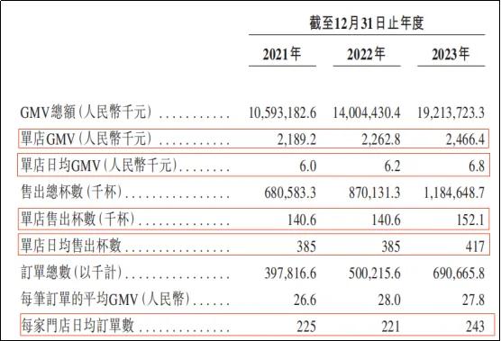 古茗的基本面，开始变脸了