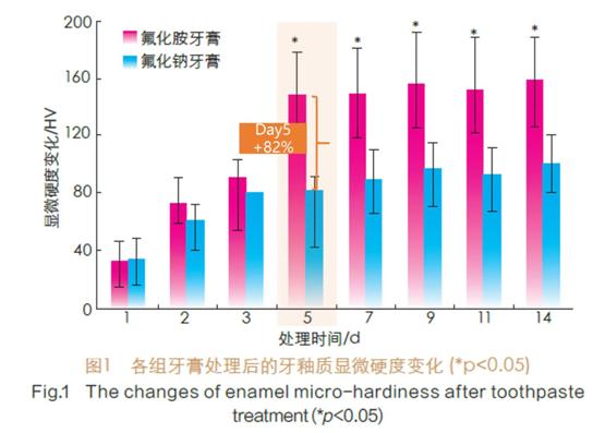 换牙期牙膏是智商税吗？4招教你避坑！