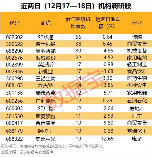 多家公司大股东拟大比例减持，均为首发上市前取得股份