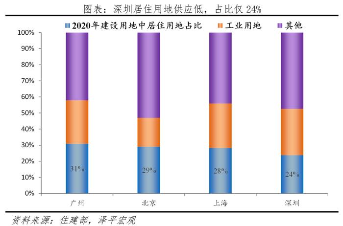 中国十大最具发展潜力城市