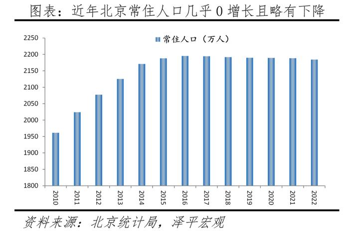 中国十大最具发展潜力城市