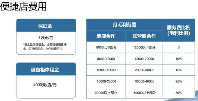 3年5万店！库迪咖啡吹过的牛，都实现了吗？|| 镁经