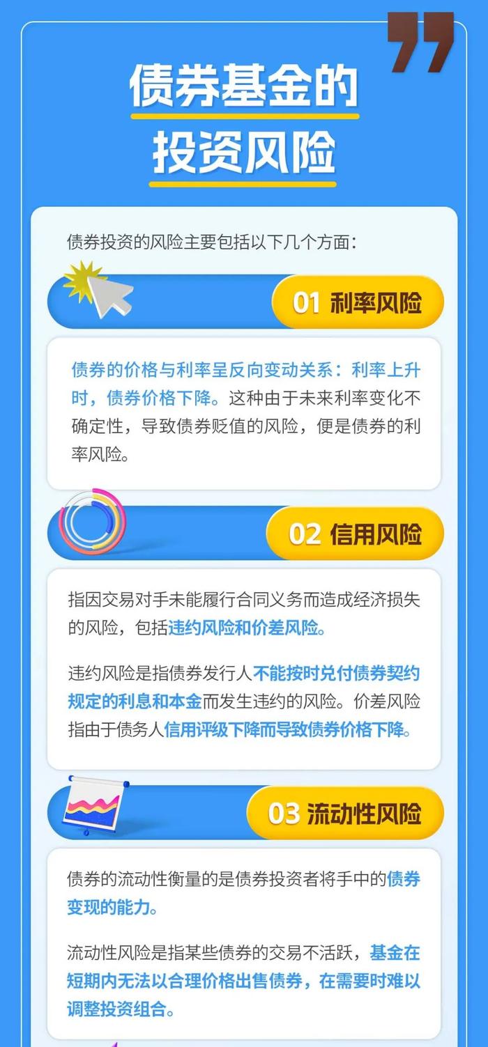 1万个红包🧧 | 债券基金“稳赚不赔”？债券基金有哪些投资风险？