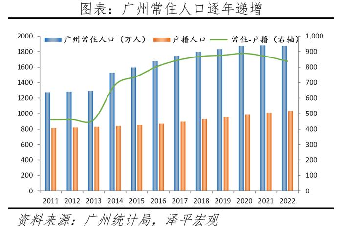 中国十大最具发展潜力城市