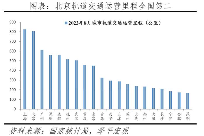 中国十大最具发展潜力城市