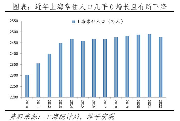 中国十大最具发展潜力城市