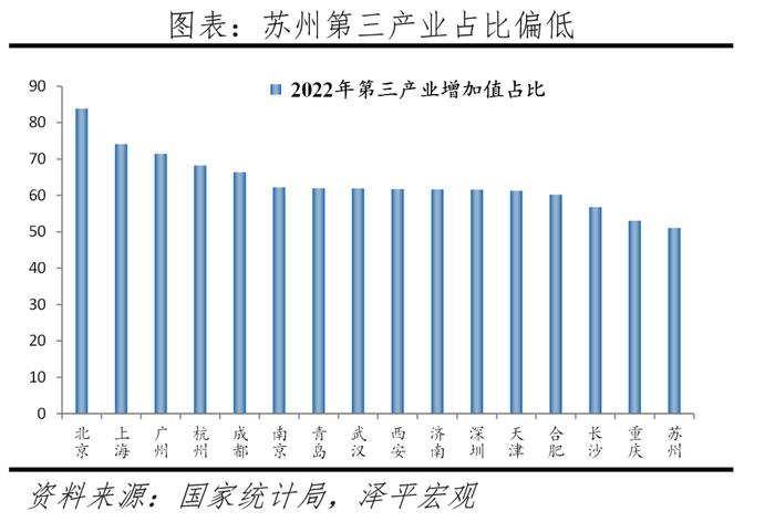 中国十大最具发展潜力城市