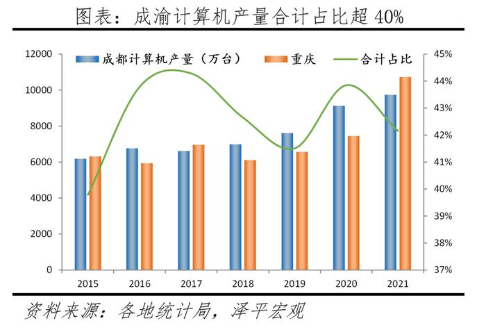 中国十大最具发展潜力城市