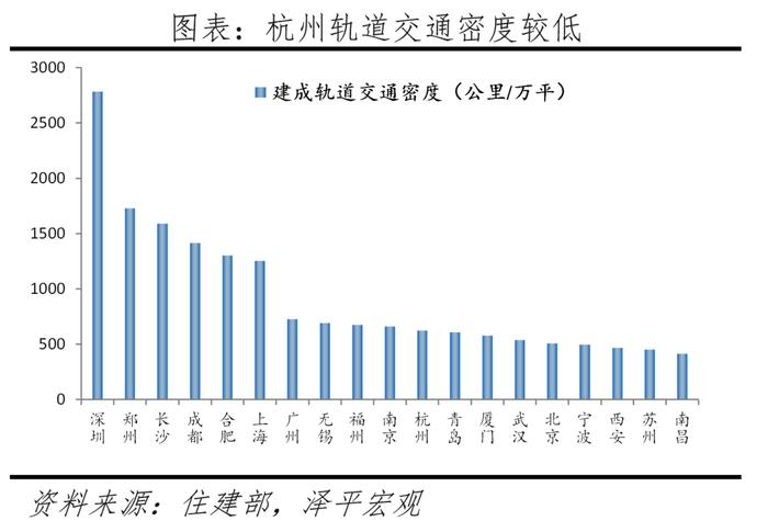 中国十大最具发展潜力城市