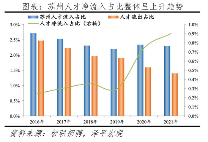 中国十大最具发展潜力城市