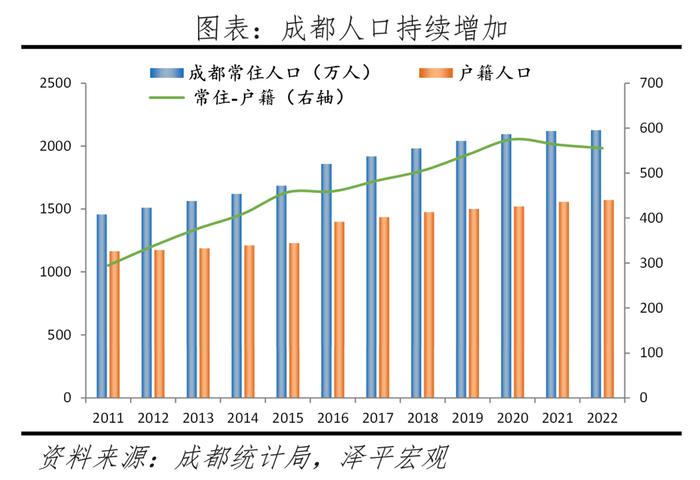 中国十大最具发展潜力城市