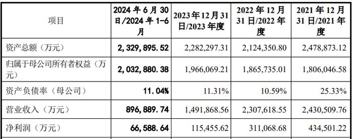 A股申购 | 国货航(001391.SZ)开启申购 拥有全货机20架及6个航空货站