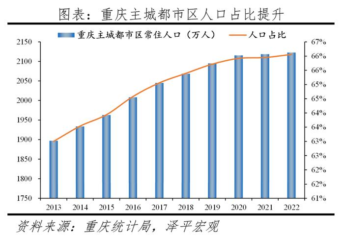 中国十大最具发展潜力城市