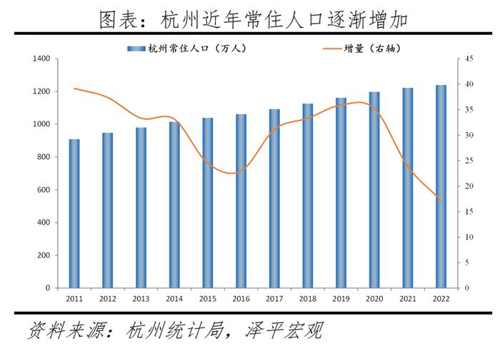 中国十大最具发展潜力城市