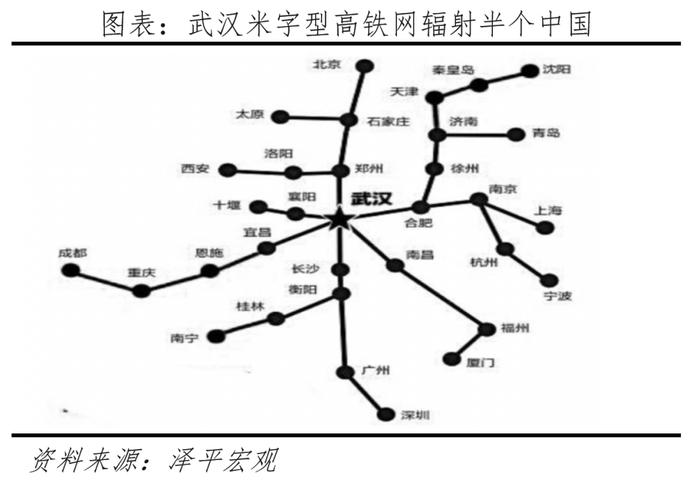 中国十大最具发展潜力城市