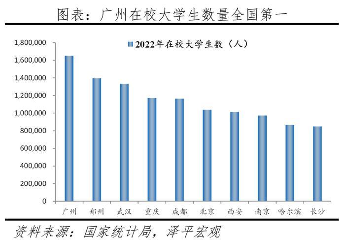 中国十大最具发展潜力城市