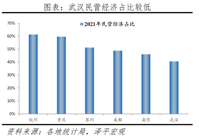 中国十大最具发展潜力城市