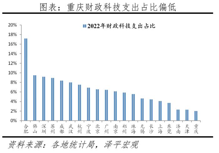 中国十大最具发展潜力城市