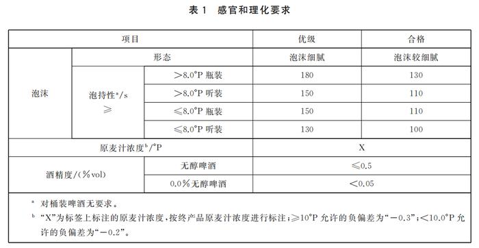 巨头涌入、赛道升温，啤酒的无醇推手是谁？