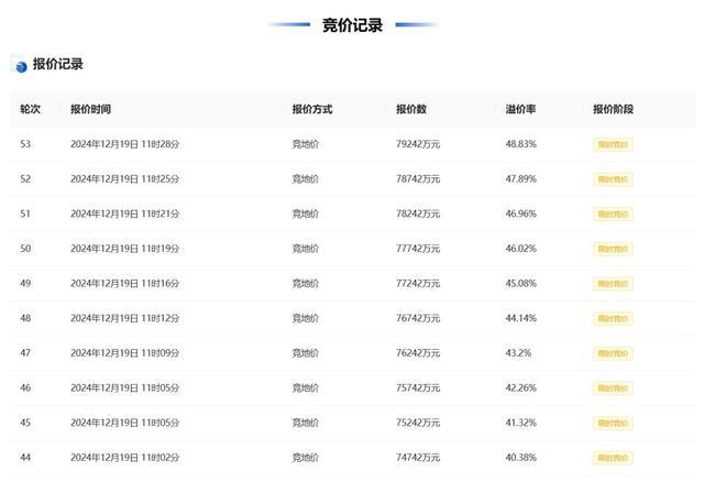 最高溢价超76%，杭州25.92亿元成交2宗住宅用地