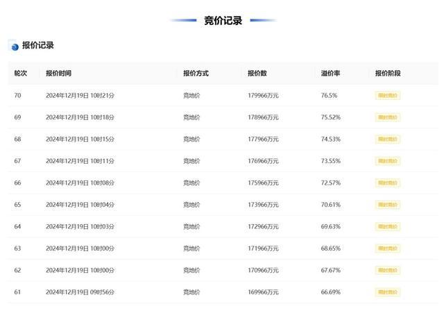 最高溢价超76%，杭州25.92亿元成交2宗住宅用地