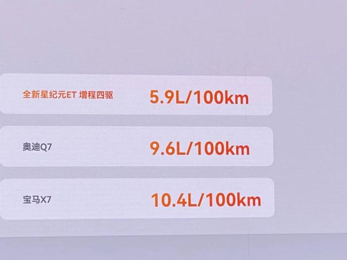 全新星纪元ET增程四驱重定星途科技新豪华品牌之基，23.98万元起售