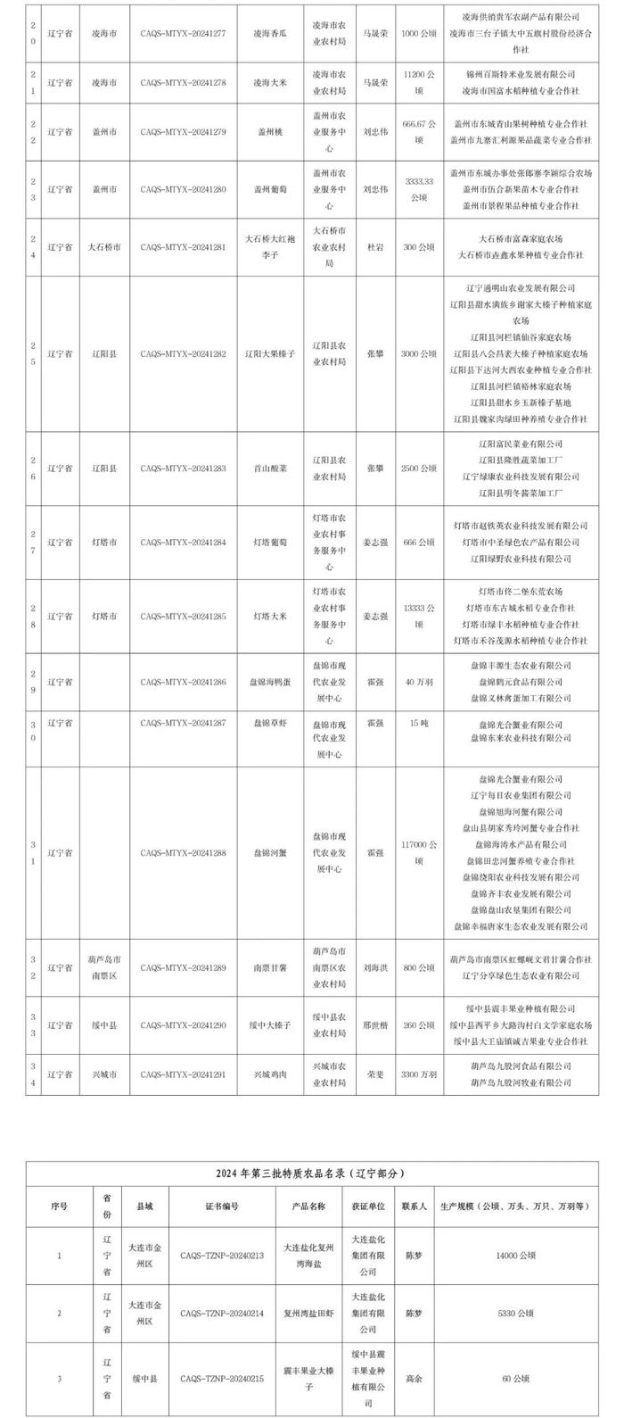 给力！我省名特优新农产品突破一百大关