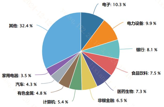 如何看待岁末年初的A500指数？