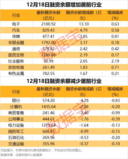 多家公司大股东拟大比例减持，均为首发上市前取得股份