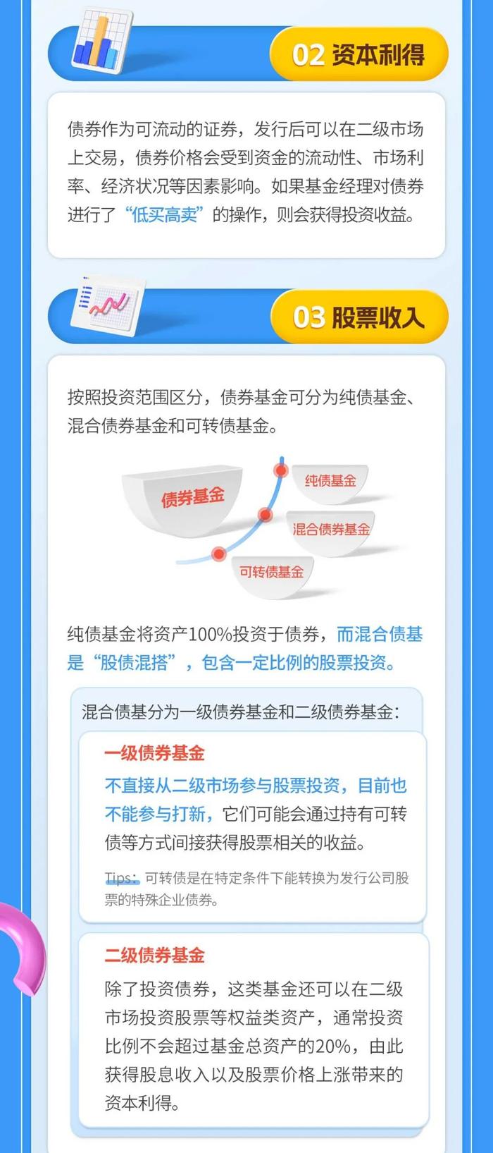 1万个红包🧧 | 债券基金“稳赚不赔”？债券基金有哪些投资风险？