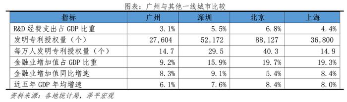 中国十大最具发展潜力城市