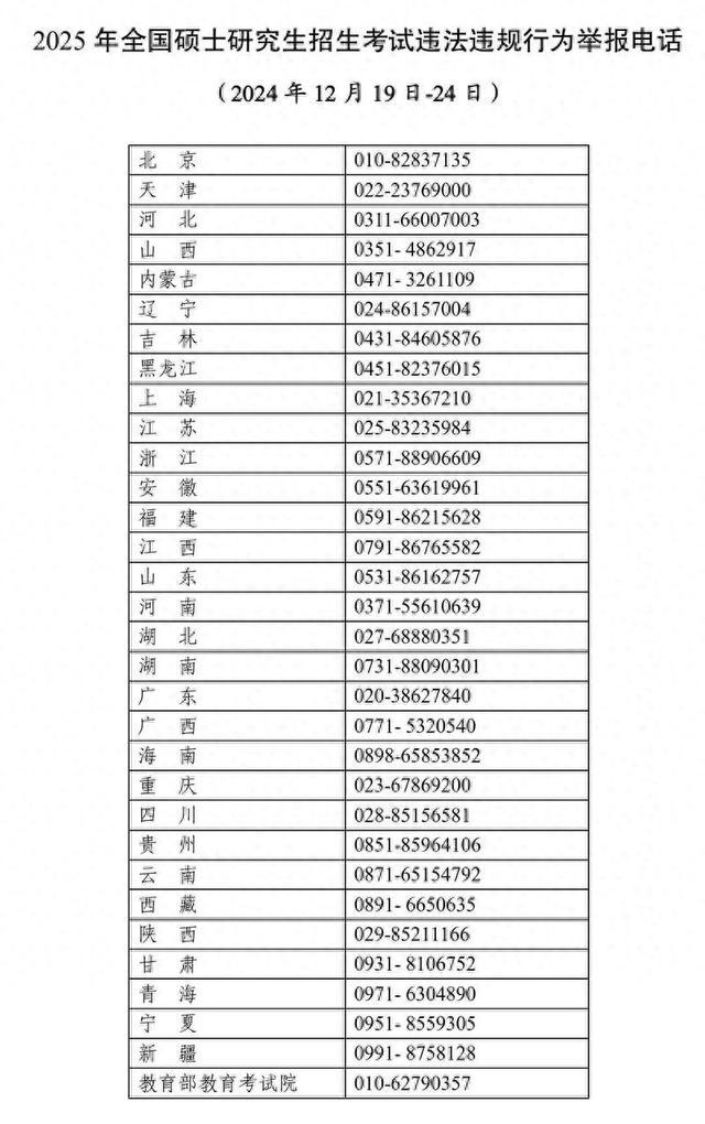 2025年全国硕士研究生招生考试在即 举报电话公布