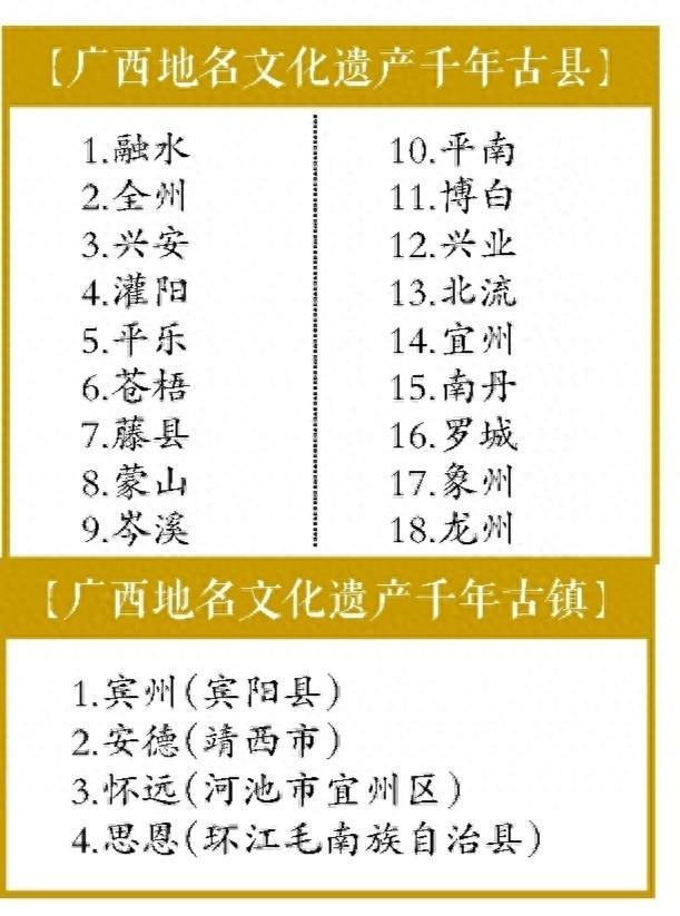 2024年“广西地名文化遗产千年古县、千年古镇”名单公布！有你的家乡吗？