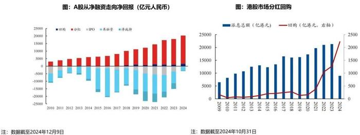 张忆东最新解读2025投资主线：中国股市性价比更优，立足新质生产力和改革两大主线