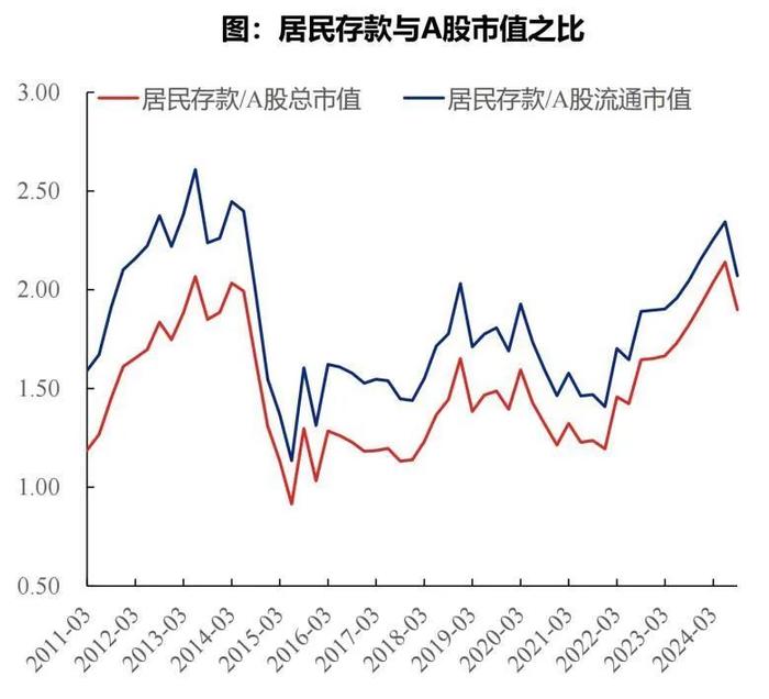 张忆东最新解读2025投资主线：中国股市性价比更优，立足新质生产力和改革两大主线