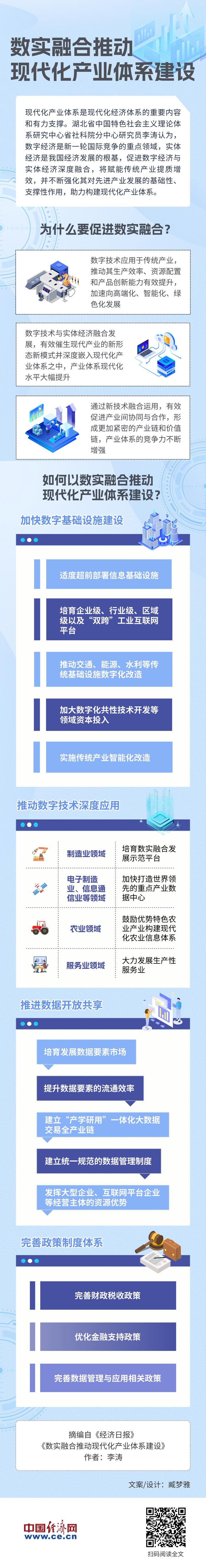 图解｜数实融合推动现代化产业体系建设