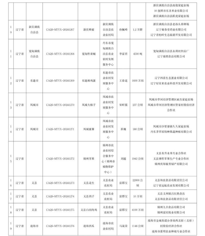 给力！我省名特优新农产品突破一百大关