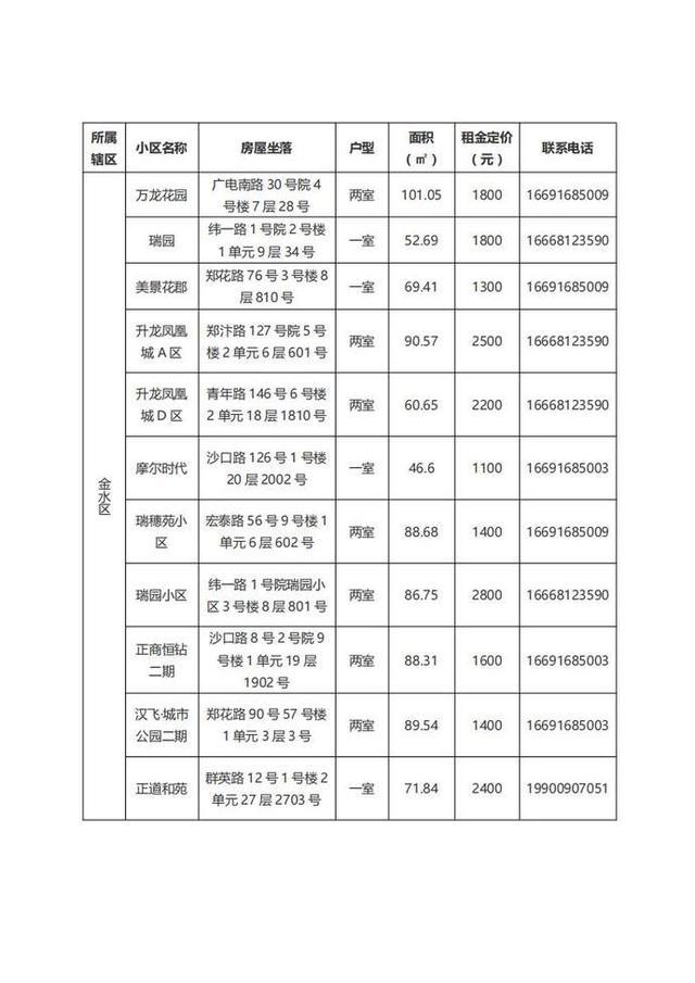 32套房源明日配租！郑州市保障性租赁住房来了