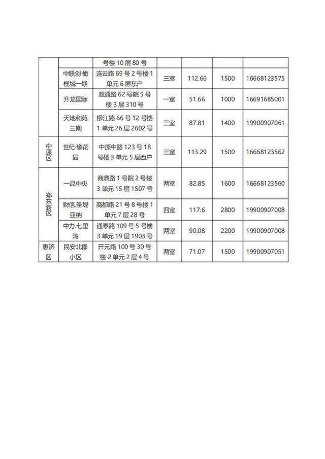 32套房源明日配租！郑州市保障性租赁住房来了