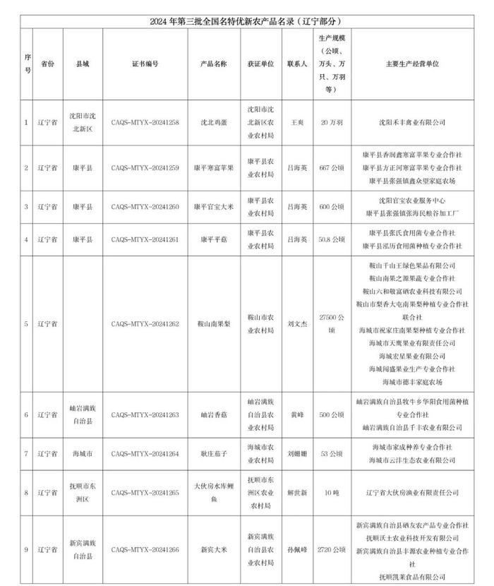 给力！我省名特优新农产品突破一百大关