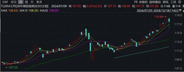 央行约谈加强债券投资稳健性，券商：债券估值并不便宜