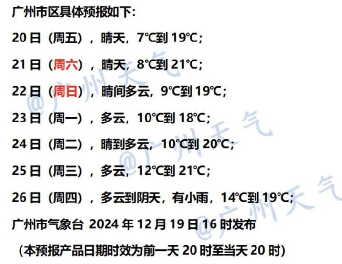 广州一地或降至0℃！气象博主呼吁南方人最近别天天洗澡，广东网友热议