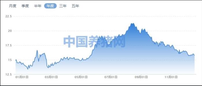 猪价红利减弱，猪企在降本与谨慎扩产中大浪淘沙｜2024·大复盘