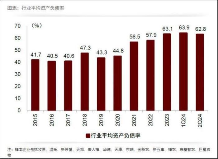 猪价红利减弱，猪企在降本与谨慎扩产中大浪淘沙｜2024·大复盘