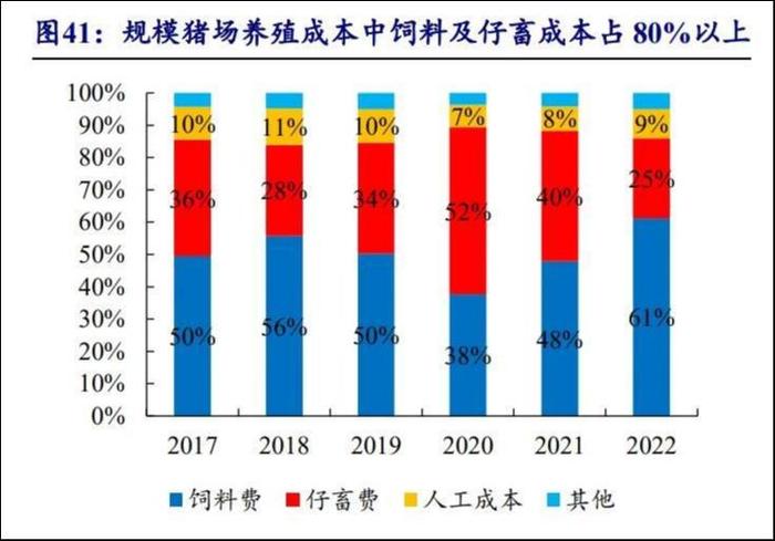 猪价红利减弱，猪企在降本与谨慎扩产中大浪淘沙｜2024·大复盘