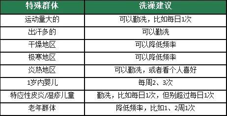 广州一地或降至0℃！气象博主呼吁南方人最近别天天洗澡，广东网友热议