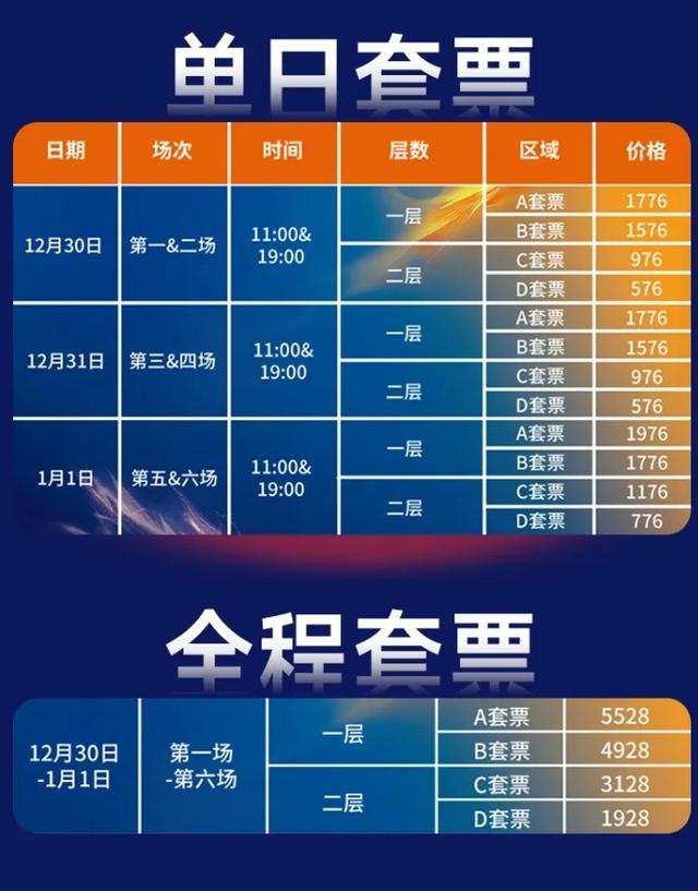 乒超总决赛周一开票,单场最高988元最低208元单日套票最高1976元