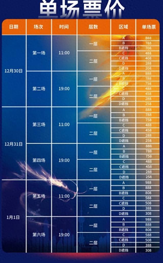 乒超总决赛周一开票,单场最高988元最低208元单日套票最高1976元