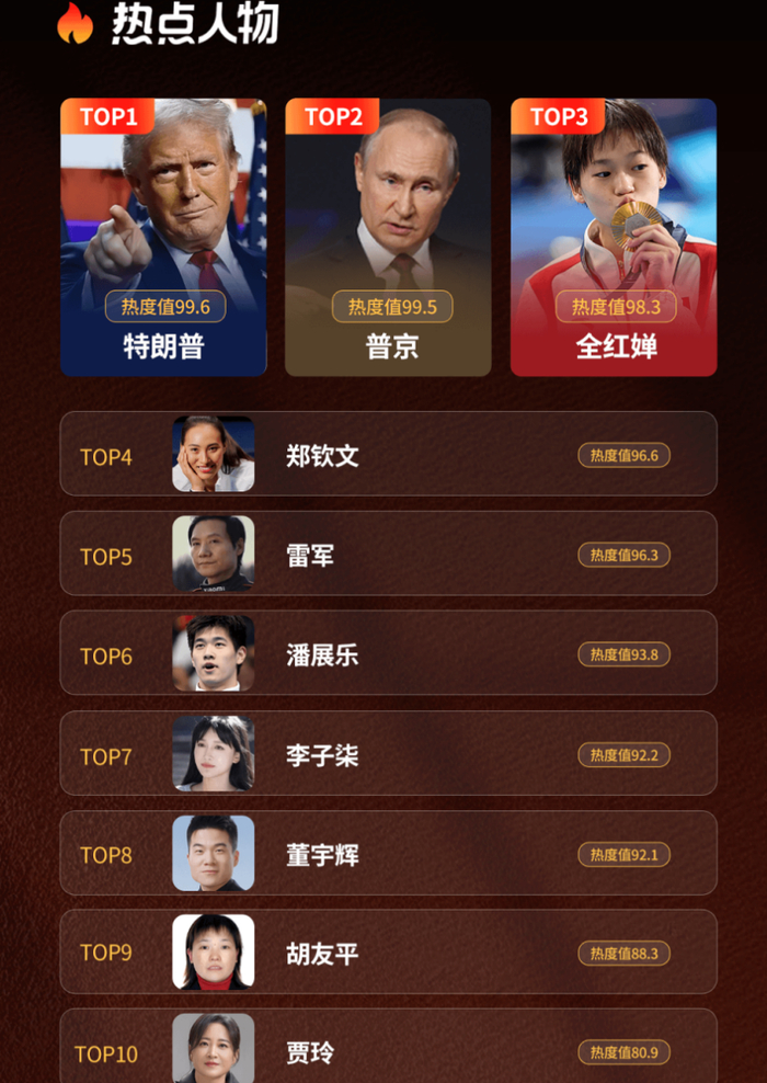 热度第一！全红婵2024年总结，场内外大丰收，受欢迎原因出炉